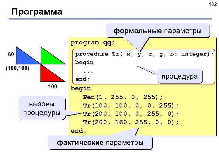 102 Программа формальные параметры program qq; procedure Tr( x, y, r, g, b: integer);