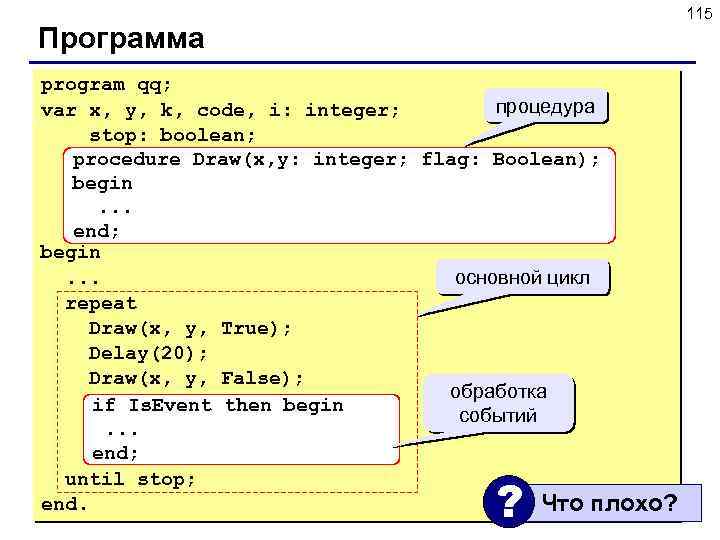 115 Программа program qq; процедура var x, y, k, code, i: integer; stop: boolean;