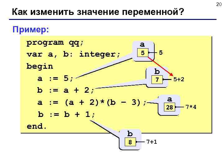 Как изменить значение переменной? Пример: program qq; a 5 ? 5 var a, b: