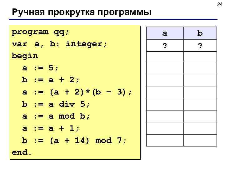 24 Ручная прокрутка программы program qq; var a, b: integer; begin a : =