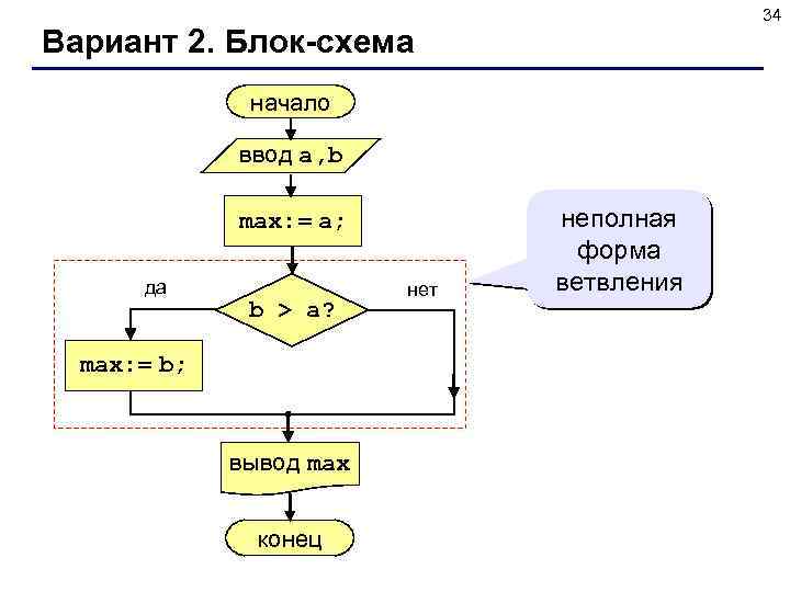 34 Вариант 2. Блок-схема начало ввод a, b max: = a; да b >