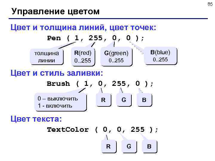 85 Управление цветом Цвет и толщина линий, цвет точек: Pen ( 1, 255, 0,