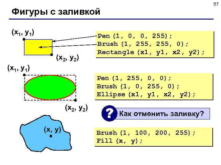 87 Фигуры с заливкой (x 1, y 1) (x 2, y 2) Pen (1,