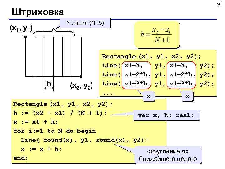 91 Штриховка (x 1, y 1) N линий (N=5) Rectangle (x 1, y 1,