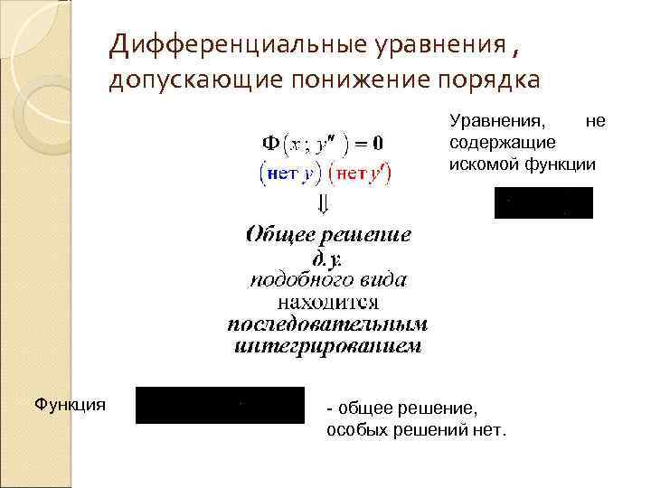 Дифференциальные уравнения , допускающие понижение порядка Уравнения, не содержащие искомой функции Функция - общее