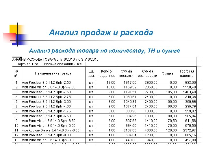 Анализ продаж и расхода Анализ расхода товара по количеству, ТН и сумме 