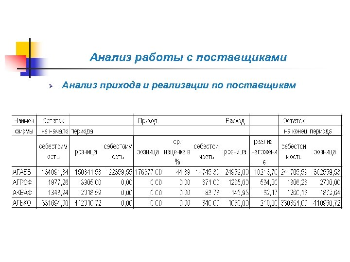 Анализ работы с поставщиками Ø Анализ прихода и реализации по поставщикам 