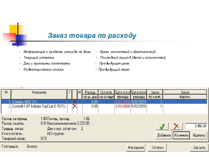  Заказ товара по расходу - Информация о среднем расходе за день - Заказ