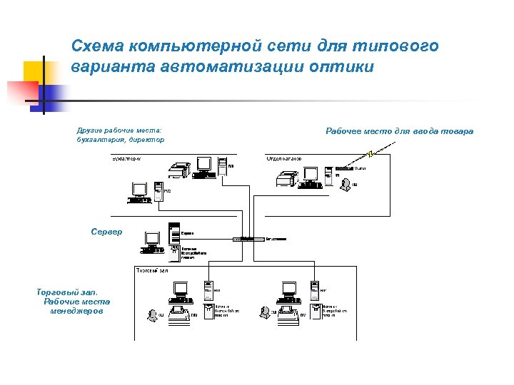 Схема компьютерной сети это