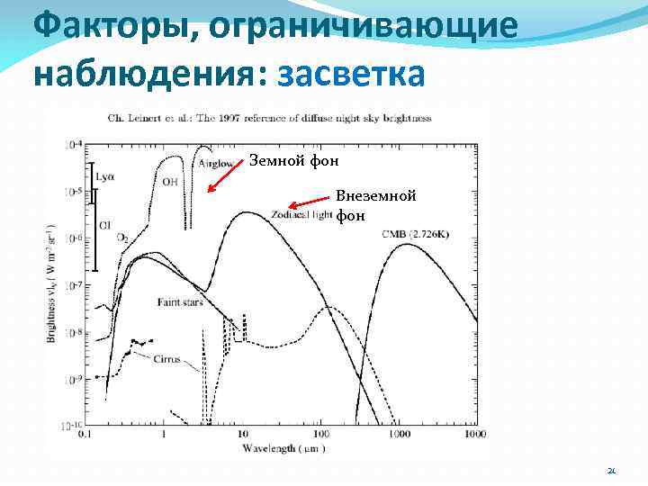 Факторы, ограничивающие наблюдения: засветка Земной фон Внеземной фон 21 