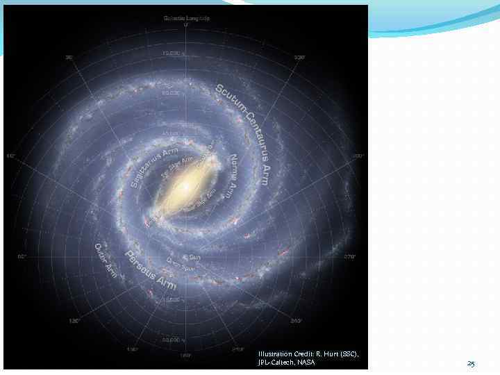 Illustration Credit: R. Hurt (SSC), JPL-Caltech, NASA 25 