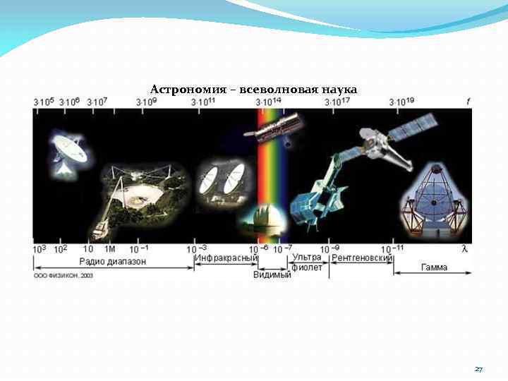 Астрономия – всеволновая наука 27 