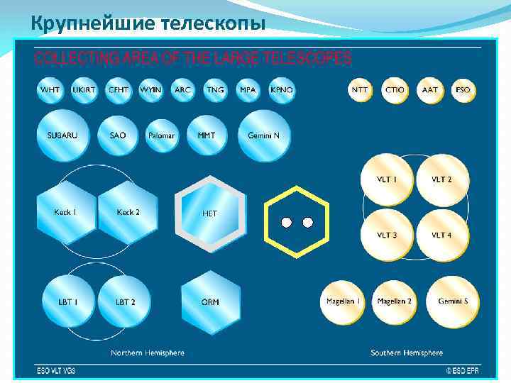 Крупнейшие телескопы 31 