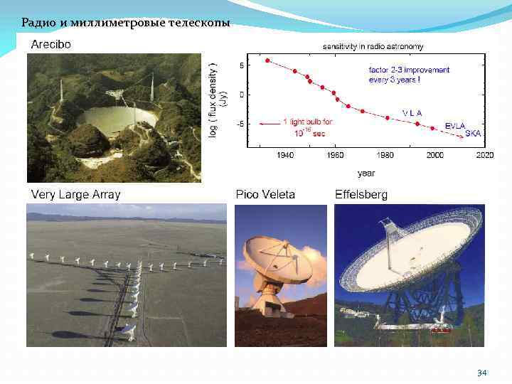Радио и миллиметровые телескопы 34 