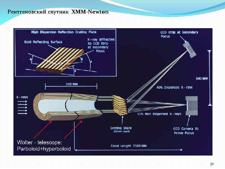 Рентгеновский спутник XMM-Newton 37 