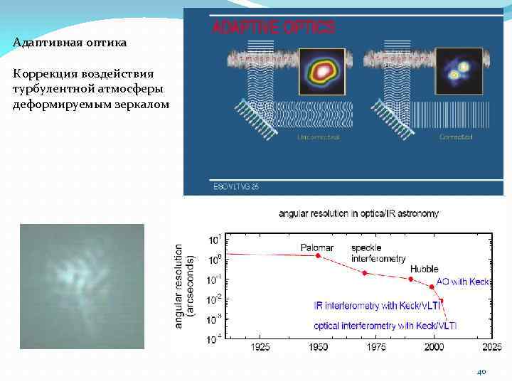 Адаптивная оптика Коррекция воздействия турбулентной атмосферы деформируемым зеркалом 40 
