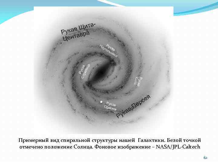 Примерный вид спиральной структуры нашей Галактики. Белой точкой отмечено положение Солнца. Фоновое изображение –