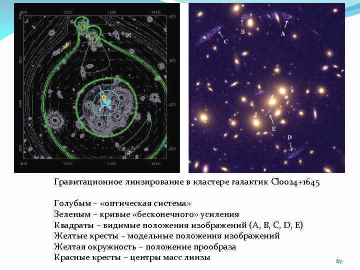 Гравитационное линзирование в кластере галактик Cl 0024+1645 Голубым – «оптическая система» Зеленым – кривые