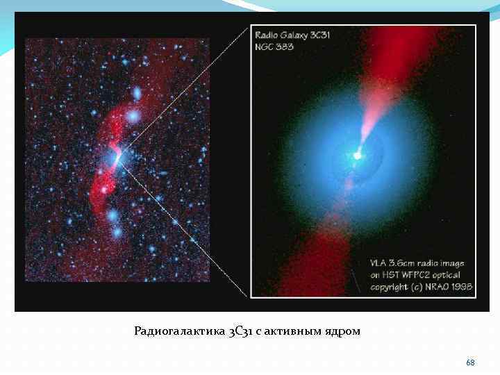 Радиогалактика 3 C 31 с активным ядром 68 