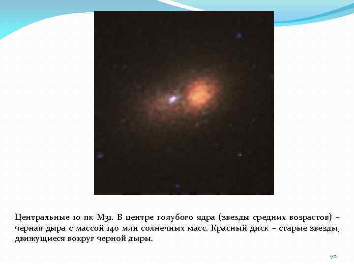 Центральные 10 пк М 31. В центре голубого ядра (звезды средних возрастов) – черная