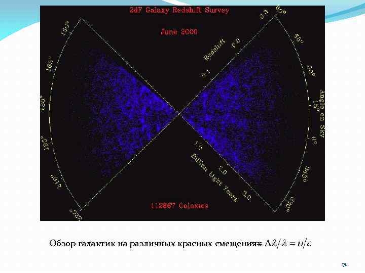 Обзор галактик на различных красных смещениях 71 