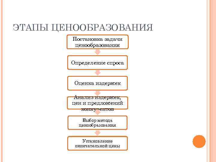 Один из разделов бизнес плана который включает вопросы ценообразования