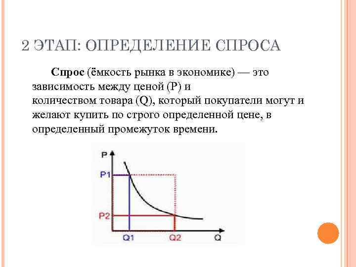 2 ЭТАП: ОПРЕДЕЛЕНИЕ СПРОСА Спрос (ёмкость рынка в экономике) — это зависимость между ценой