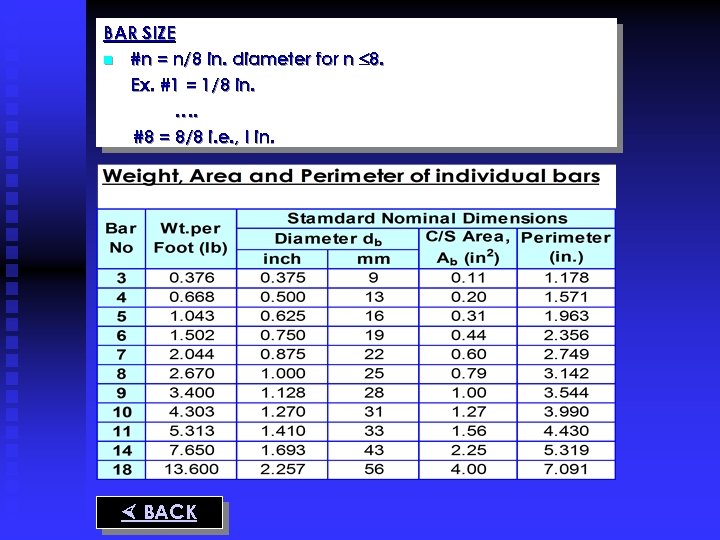 BAR SIZE n #n = n/8 in. diameter for n 8. Ex. #1 =