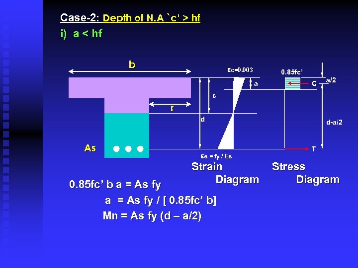 Design Of Beam As Per Aci Code