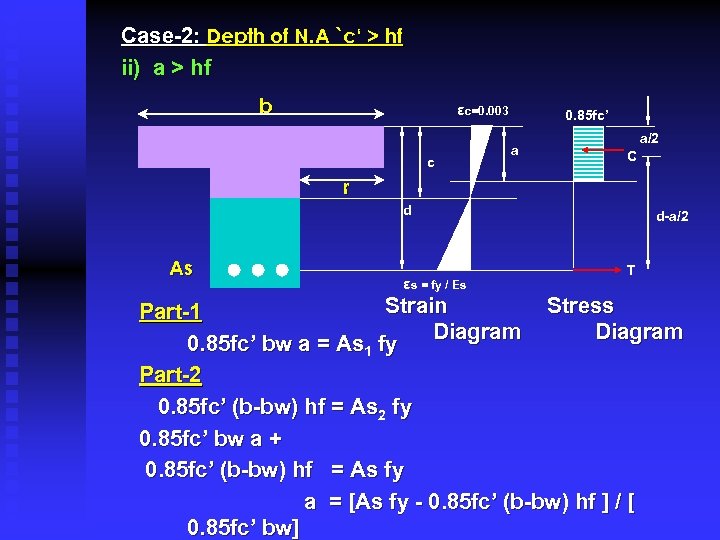 Case-2: Depth of N. A `c‘ > hf ii) a > hf b εc=0.