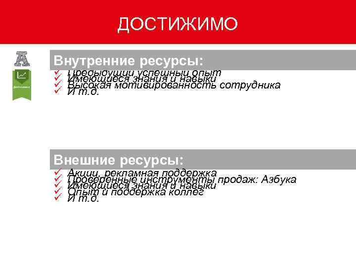 ДОСТИЖИМО Внутренние ресурсы: Предыдущий успешный опыт Имеющиеся знания и навыки Высокая мотивированность сотрудника И