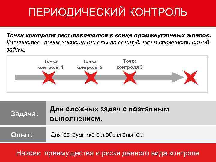 Точки контроля в управлении проектами