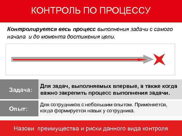 КОНТРОЛЬ ПО ПРОЦЕССУ Контролируется весь процесс выполнения задачи с самого начала и до момента