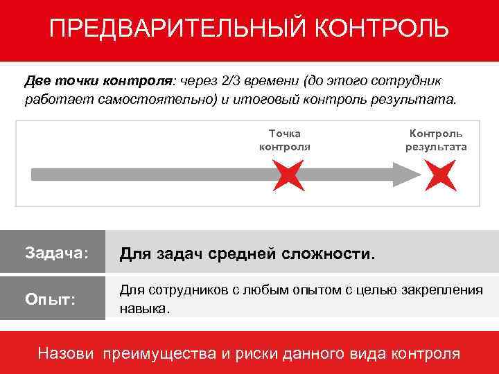 ПРЕДВАРИТЕЛЬНЫЙ КОНТРОЛЬ Две точки контроля: через 2/3 времени (до этого сотрудник работает самостоятельно) и