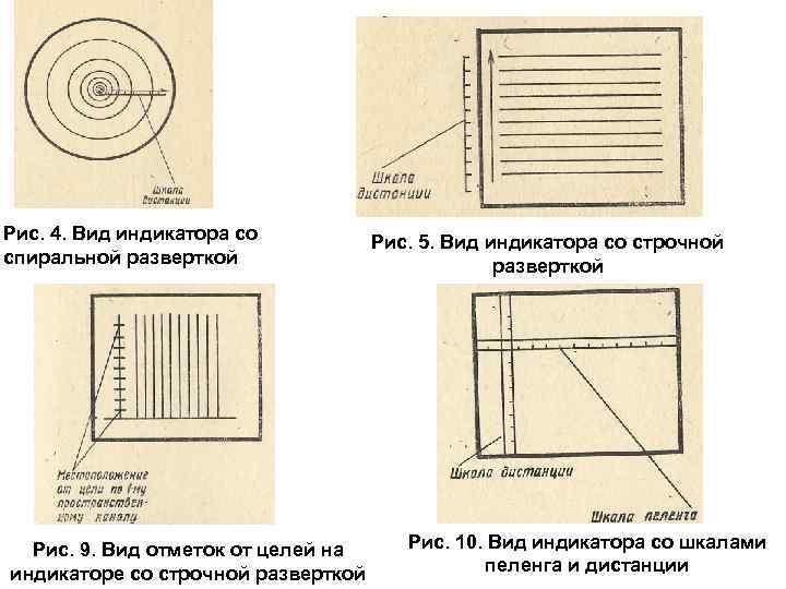 Рис. 4. Вид индикатора со спиральной разверткой Рис. 9. Вид отметок от целей на