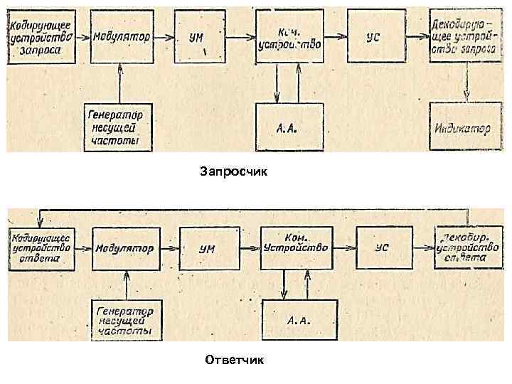  Запросчик Ответчик 