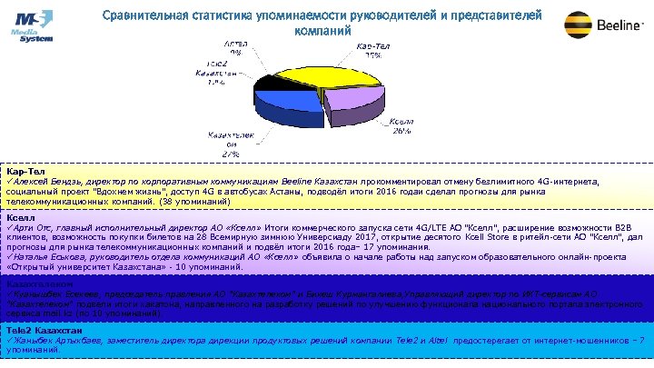 Сравнительная статистика упоминаемости руководителей и представителей компаний Кар-Тел üАлексей Бендзь, директор по корпоративным коммуникациям