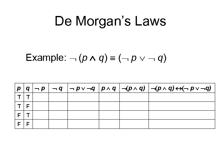 De Morgan’s Laws Example: (p q) ( p q) p q p T T