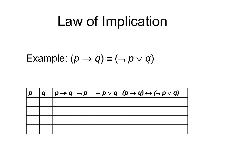 Law of Implication Example: (p q) ( p q) p q p p q