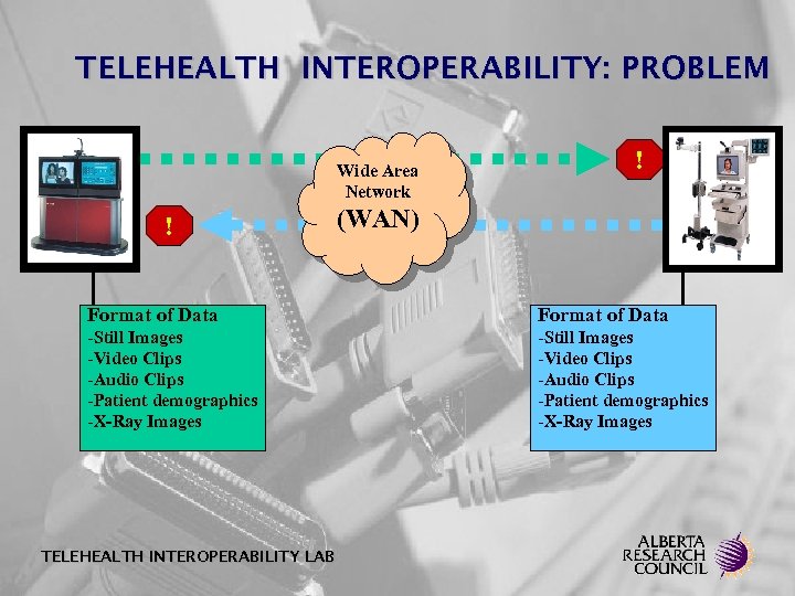 TELEHEALTH INTEROPERABILITY: PROBLEM Wide Area Network ! ! (WAN) Format of Data -Still Images