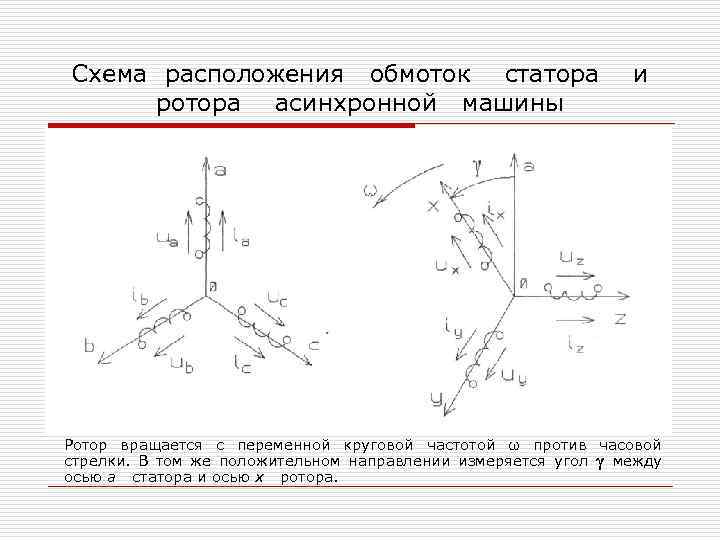 Схема расположения обмоток статора ротора асинхронной машины и Ротор вращается с переменной круговой частотой