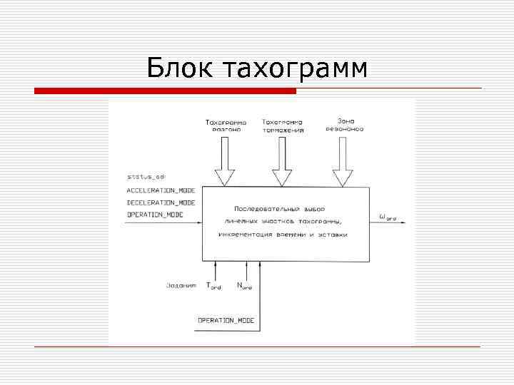 Блок тахограмм 