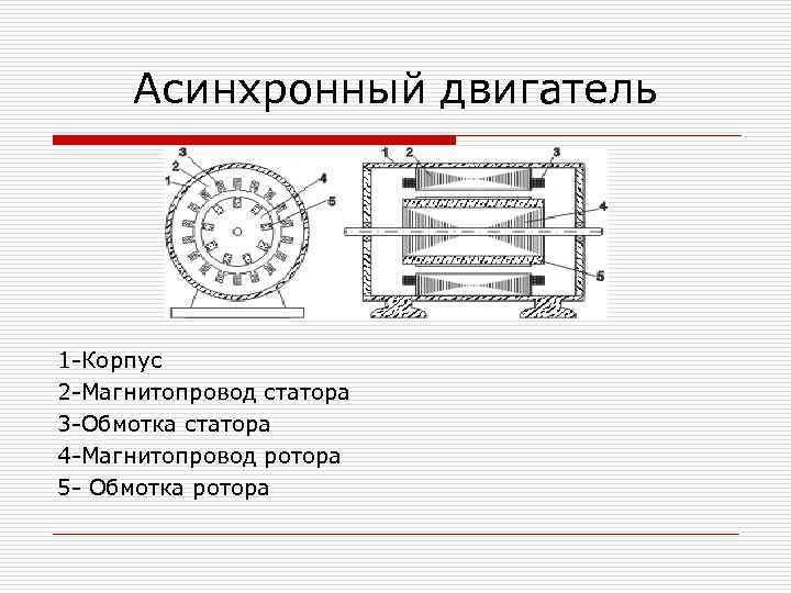 Асинхронный двигатель 1 -Корпус 2 -Магнитопровод статора 3 -Обмотка статора 4 -Магнитопровод ротора 5