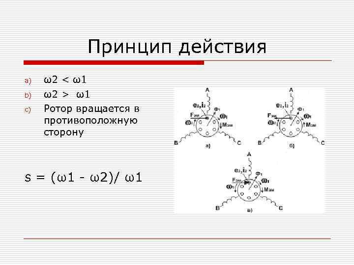 Принцип действия a) b) c) ω2 < ω1 ω2 > ω1 Ротор вращается в
