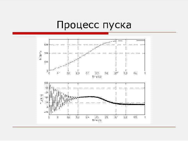 Процесс пуска 