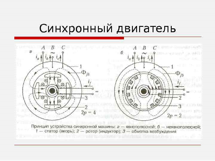 Синхронный двигатель 