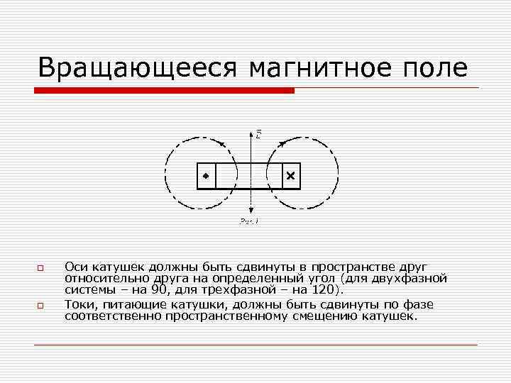 Вокруг чего вращается магнитное поле