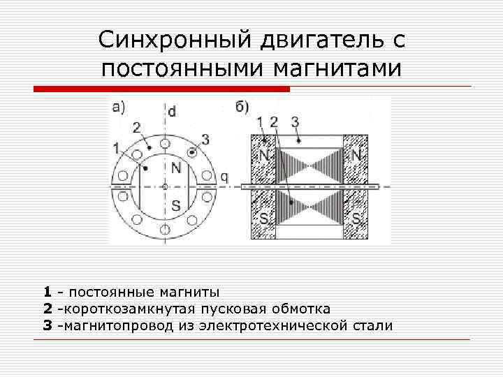 Магнитное поле синхронной машины