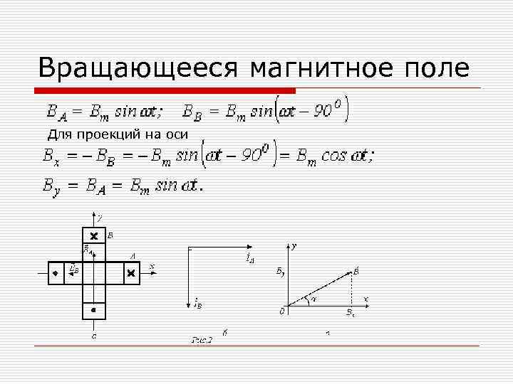 Вращающееся магнитное поле Для проекций на оси 