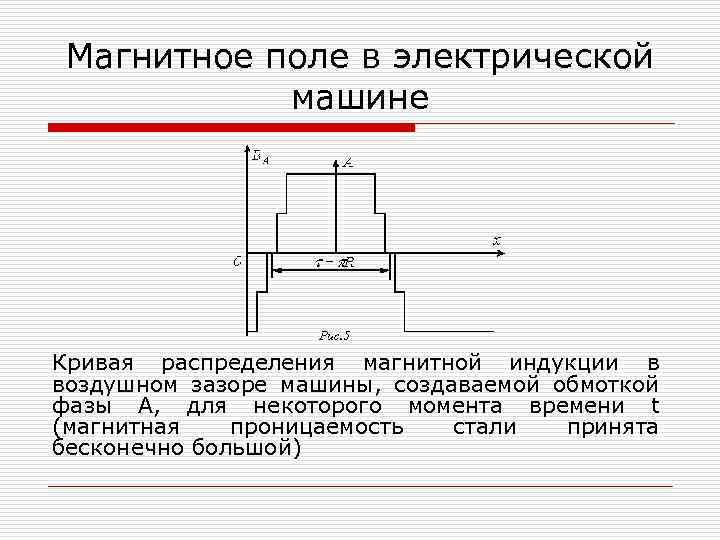 Магнитное поле электрических машин